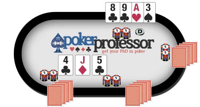 The Flop - 3 cards are dealt face up into the center of the table which are shared by all players