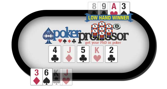 In Omaha Hi Lo, half the pot can be won by the player with the best qualifying (8 or better) low hand